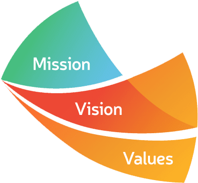 //florrickslifecare.com/wp-content/uploads/2023/11/toppng.com-mission-vision-values-of-raj-associates-madhya-pradesh-mission-and-vision-and-values-400x371-1.png